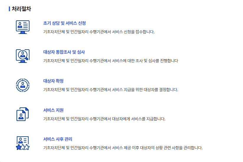 노인일자리 신청 방법 및 급여