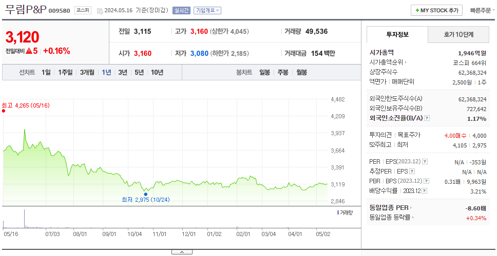 무림P&amp;P_주가