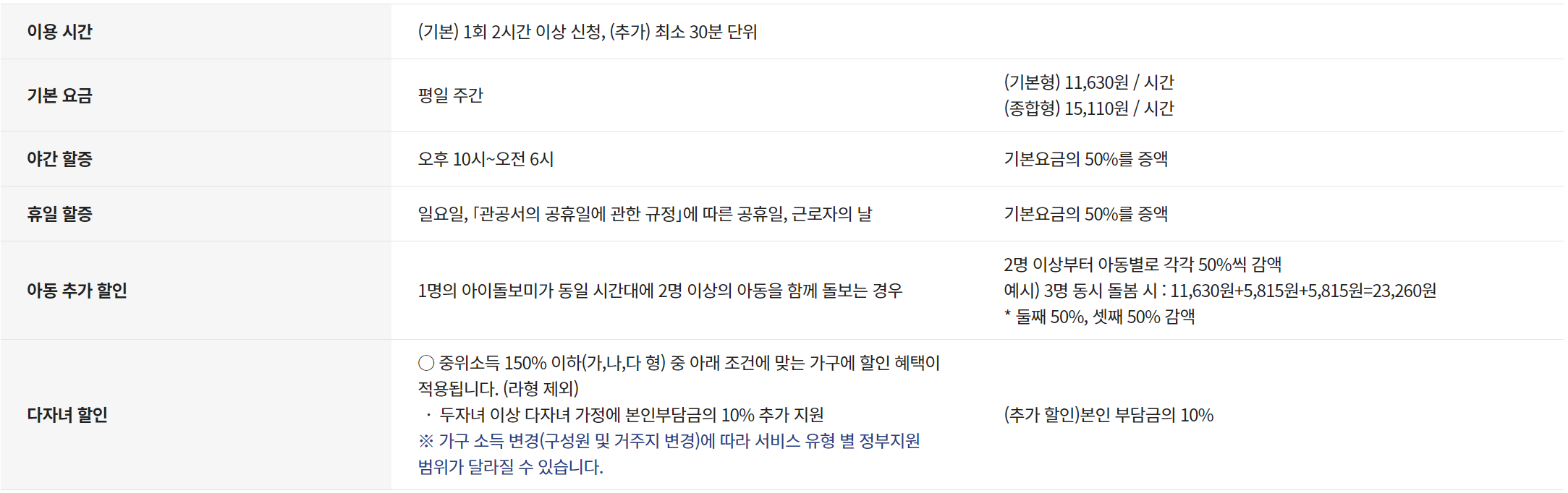 아이돌봄 서비스 다자녀