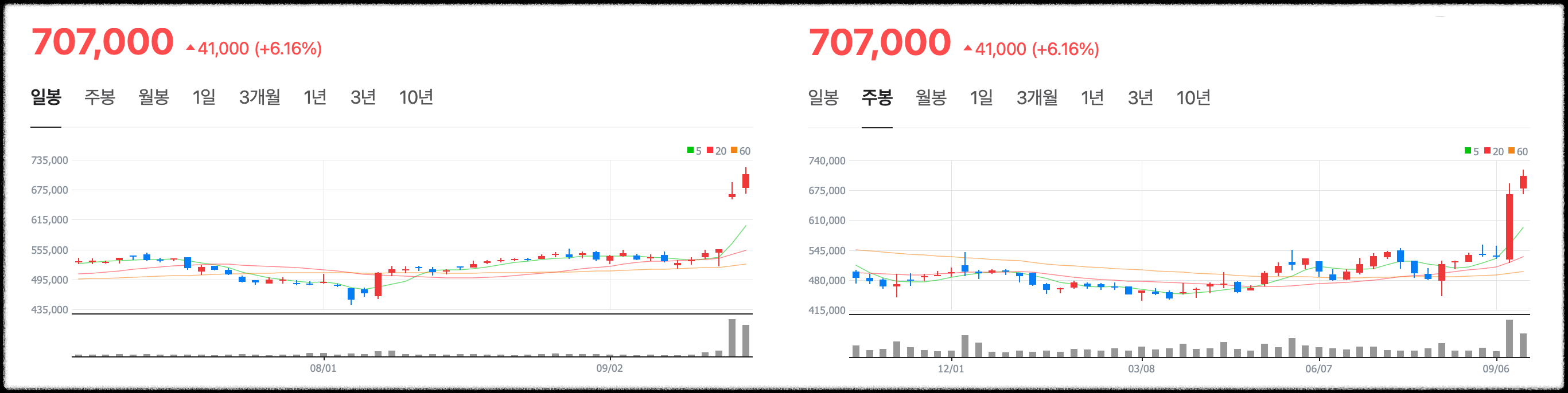 고려아연 주가 전망