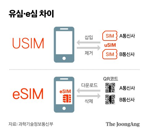 알뜰유심칩