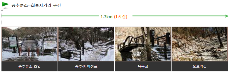 구간 표시 사진