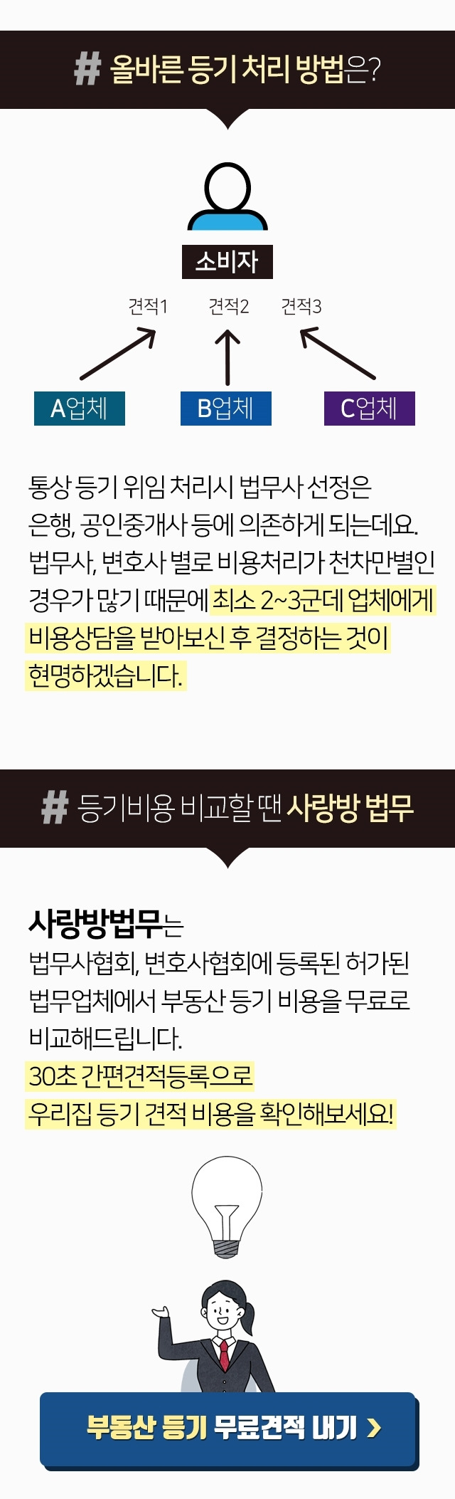 부동산 등록비용 처리 방법