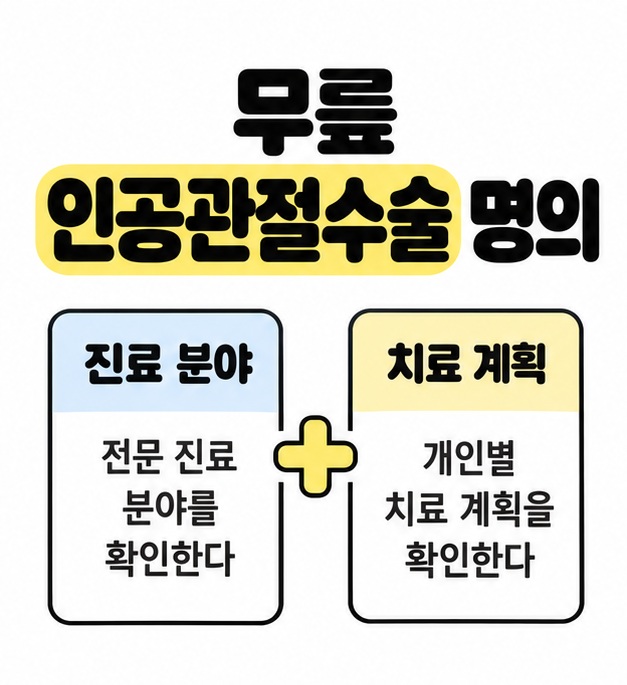 무릎 인공관절수술 명의 제목 아래 전문 진료 분야와 개인별 치료 계획을 확인한다는 두 설명을 더하기 기호로 연결한 이미지
