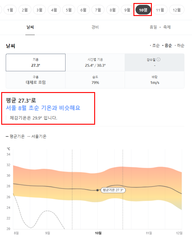 태국 방콕 10월 날씨 옷차림 추천 여행지