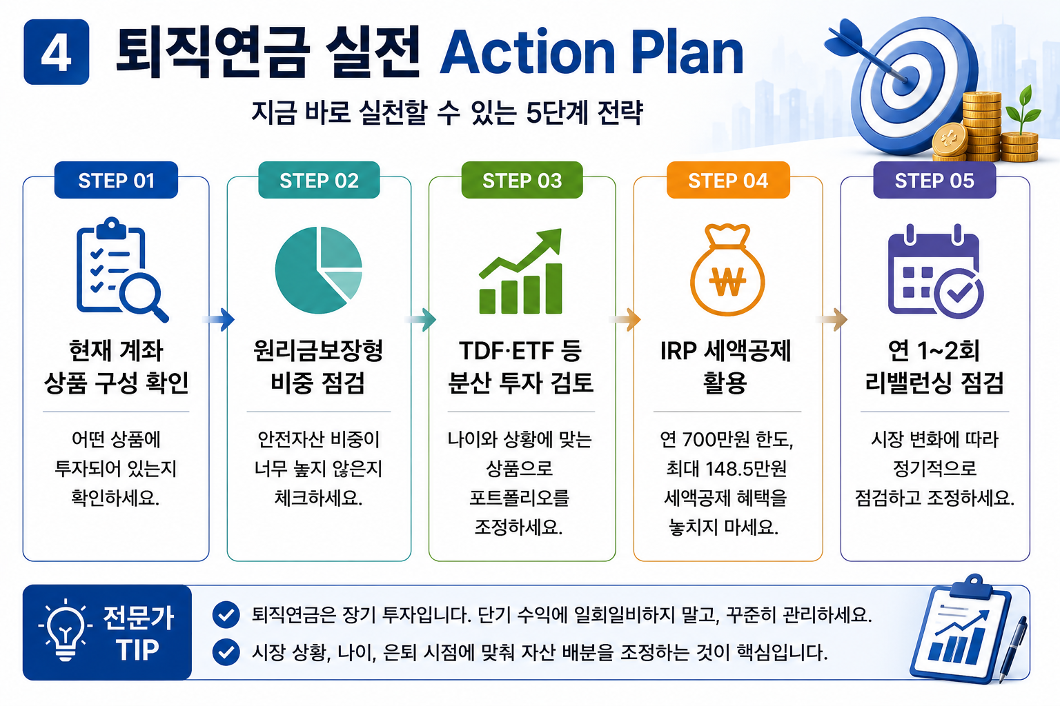 #퇴직연금 #IRP #ETF투자 #노후준비 #직장인재테크 #연금투자 #TDF #은퇴준비