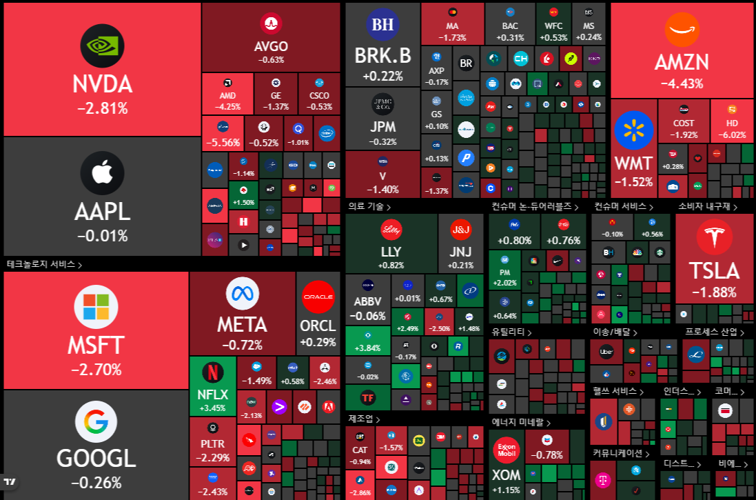 뉴욕 증시 주가 지수 이미지