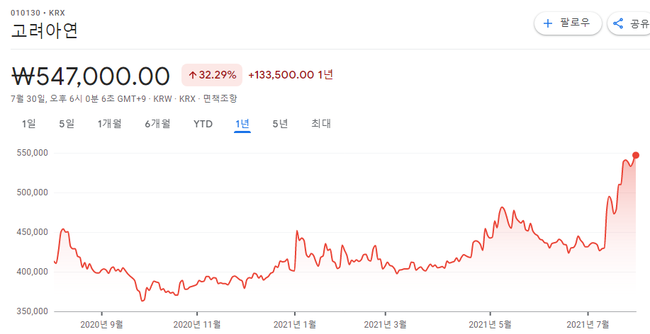 은-관련주-대장주-10종목