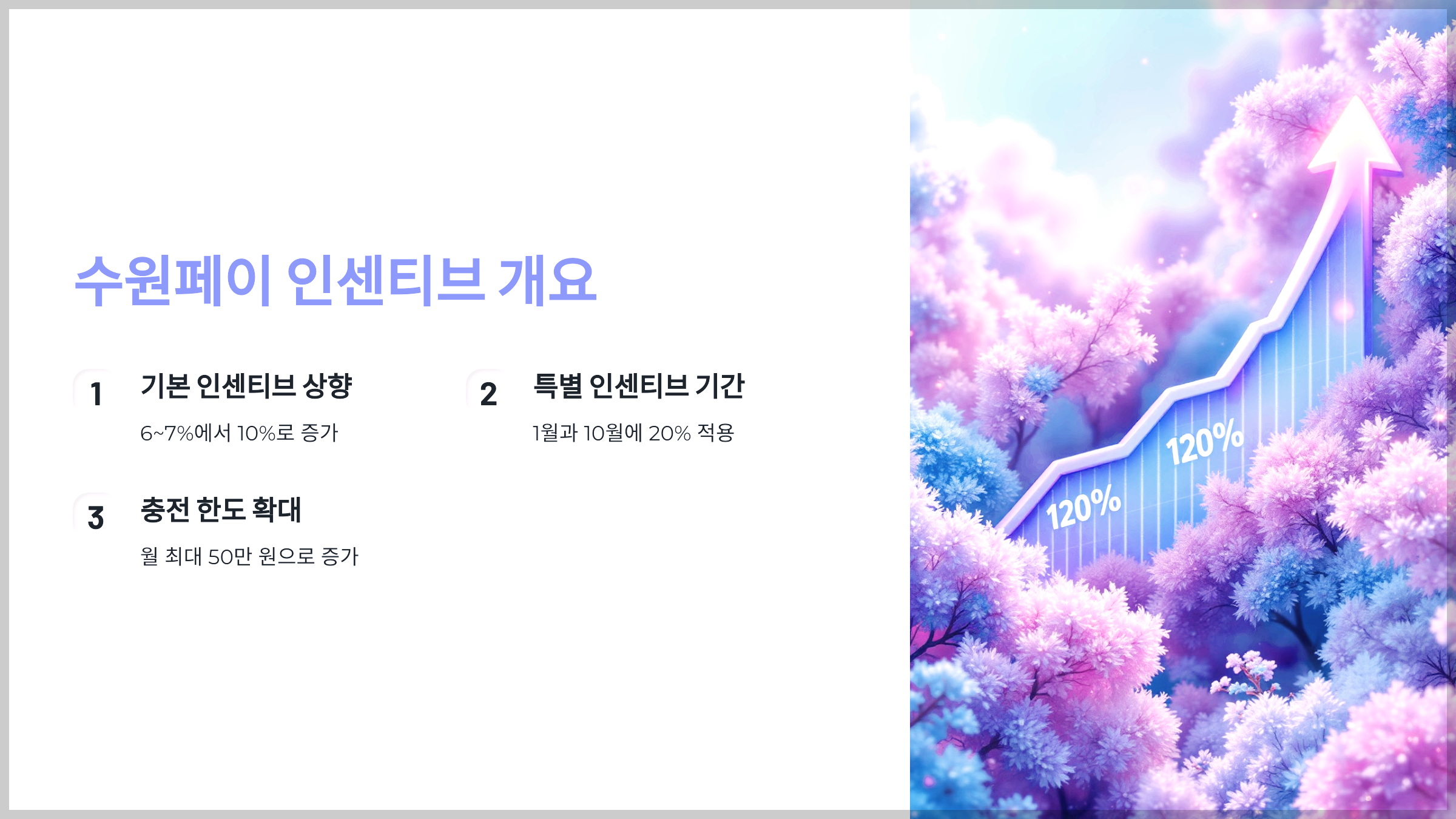 수원페이 인센티브 개요