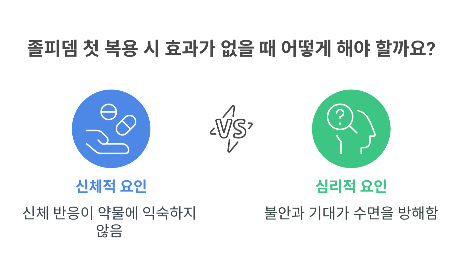졸피뎀, 첫 복용 시 효과 없는 이유는?