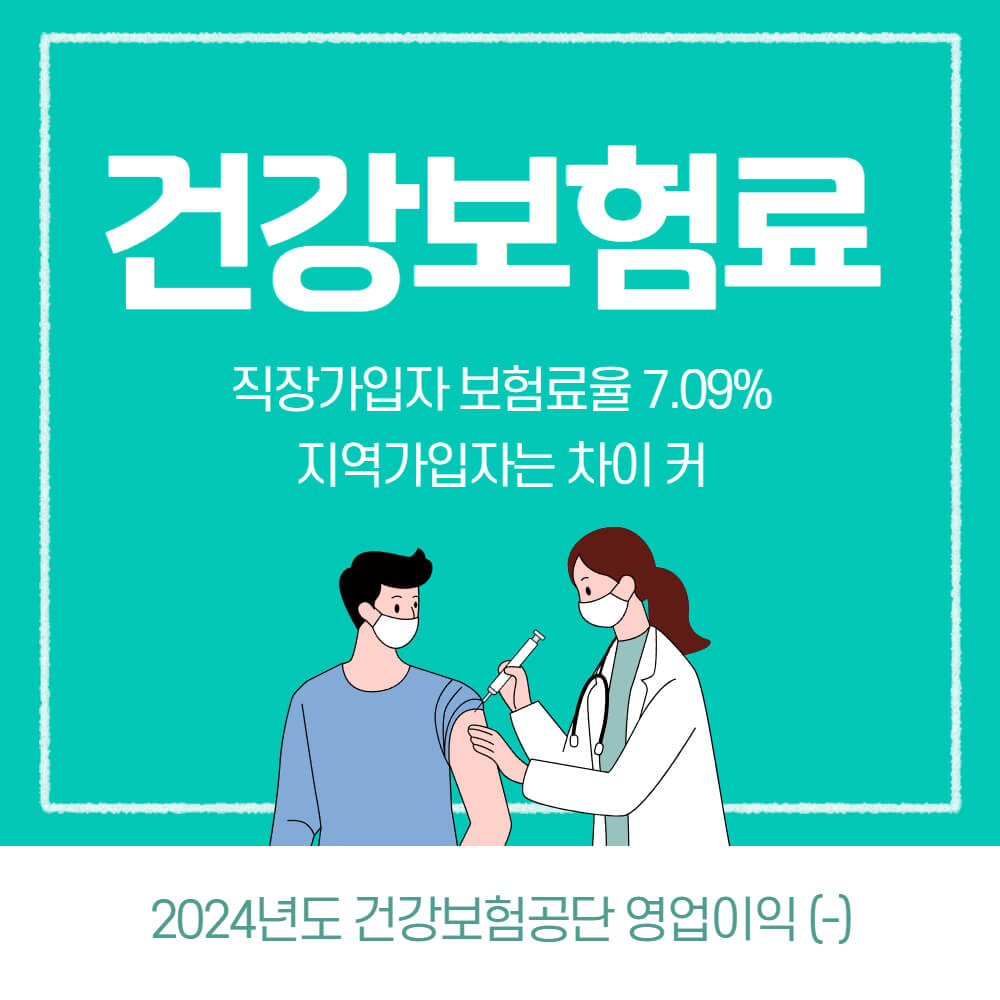 건강보험료 직장인, 지역가입자