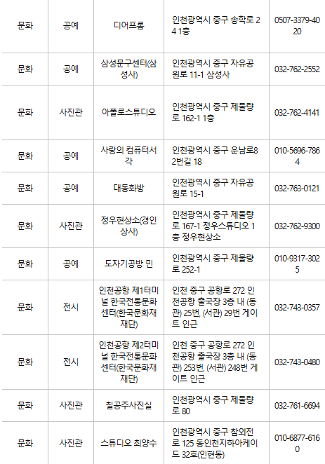 인천 중구 문화누리카드 사용처