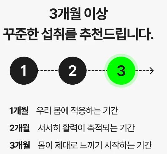 3개월 섭취