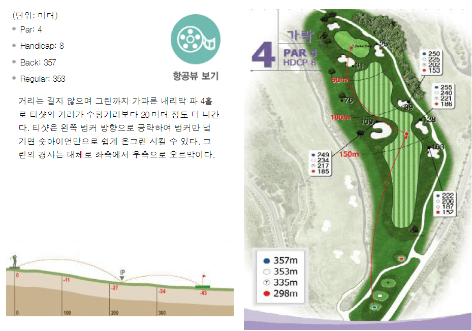 가야 컨트리클럽 가락코스 4