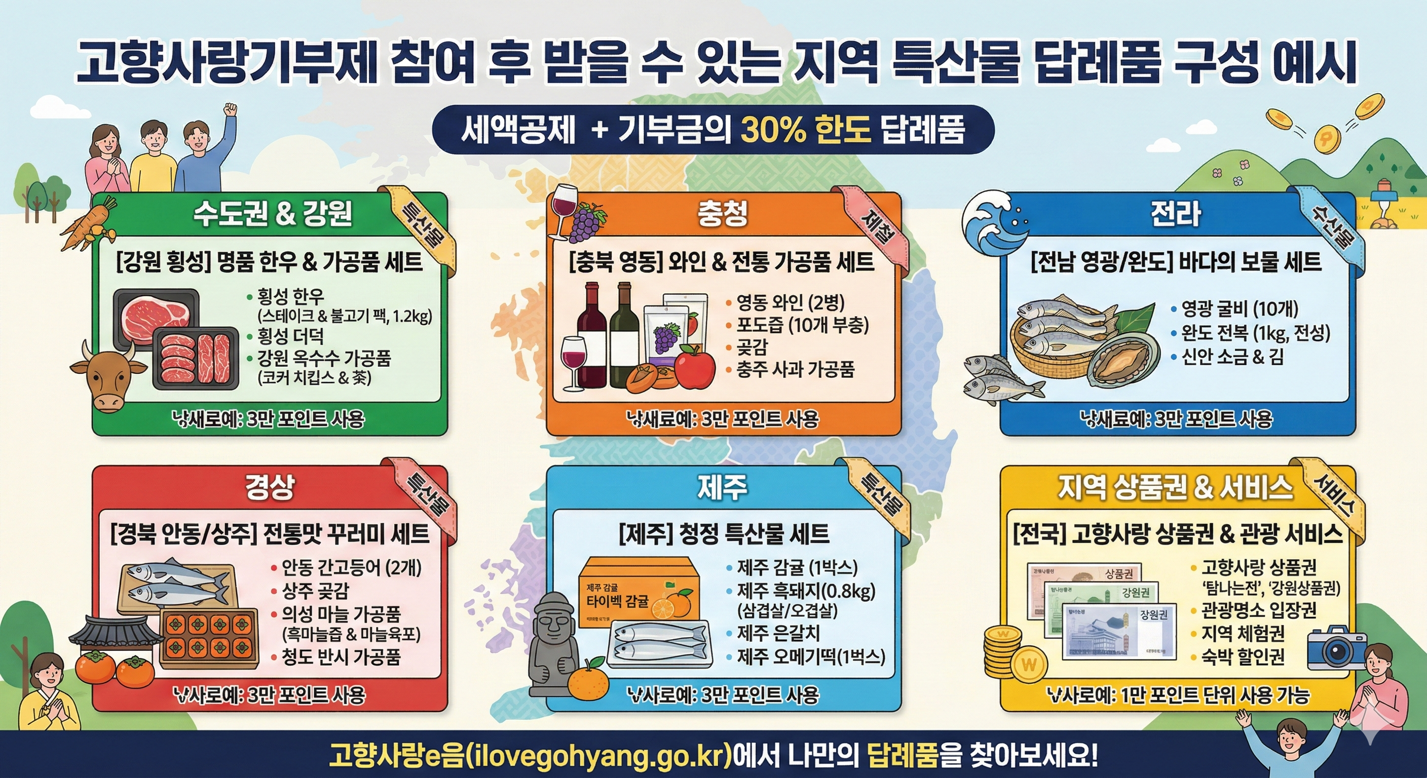 고향사랑기부제 참여 후 받을 수 있는 지역 특산물 답례품 구성 예시
