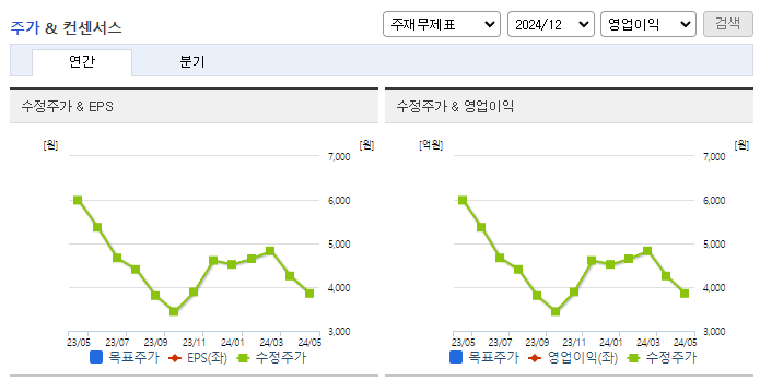 NHN벅스_컨센서스