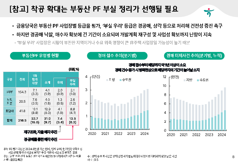 프로젝트 파이낸싱(출처 : 하나금융연구소)