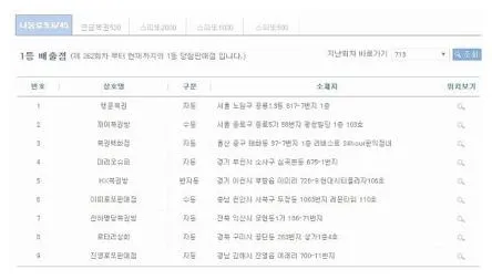 로또일등당첨지역