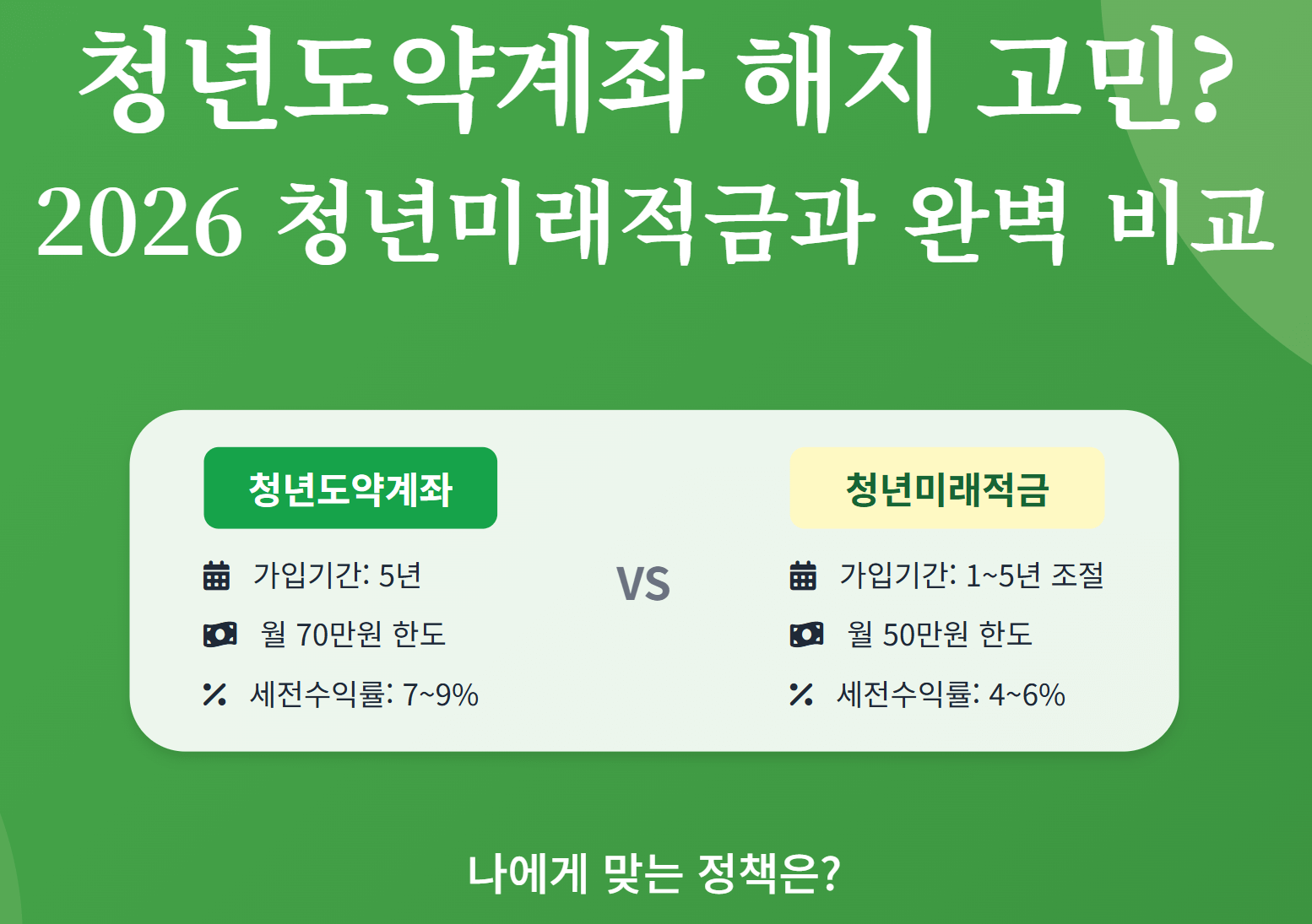 청년도약계좌 해지 고민 2026 청년미래적금과 수익률