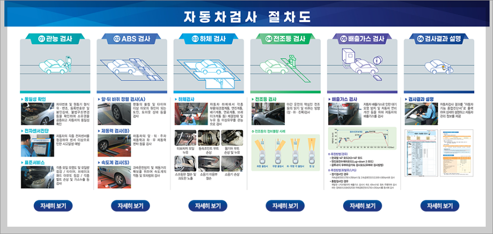 자동차 정기검사 교통안전공단 홈페이지 예약 방법 및 수수료 확인
