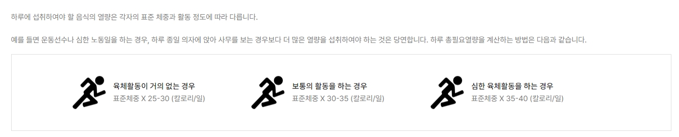 표준 체중과 활동별 칼로리 계산 공식