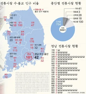 부산의 연도별 인구수 변화 추이 통계 알아봐요_9