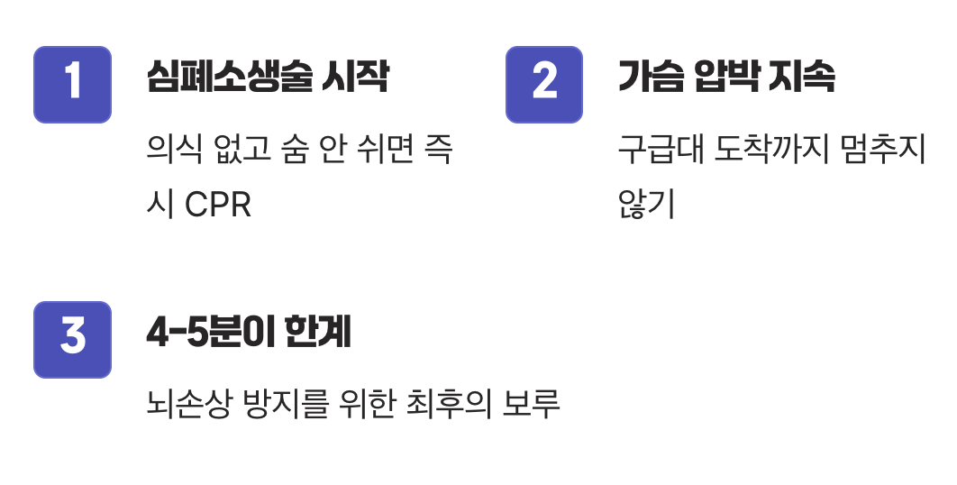 의식을 잃었을 때, 최후의 보루