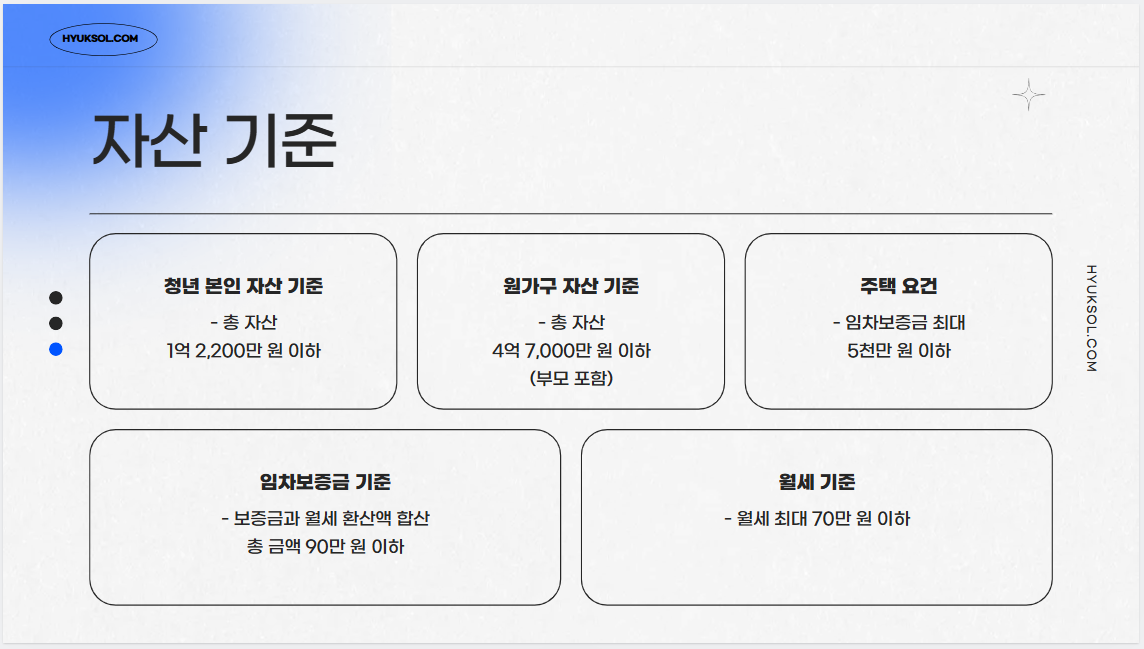 청년월세특별지원