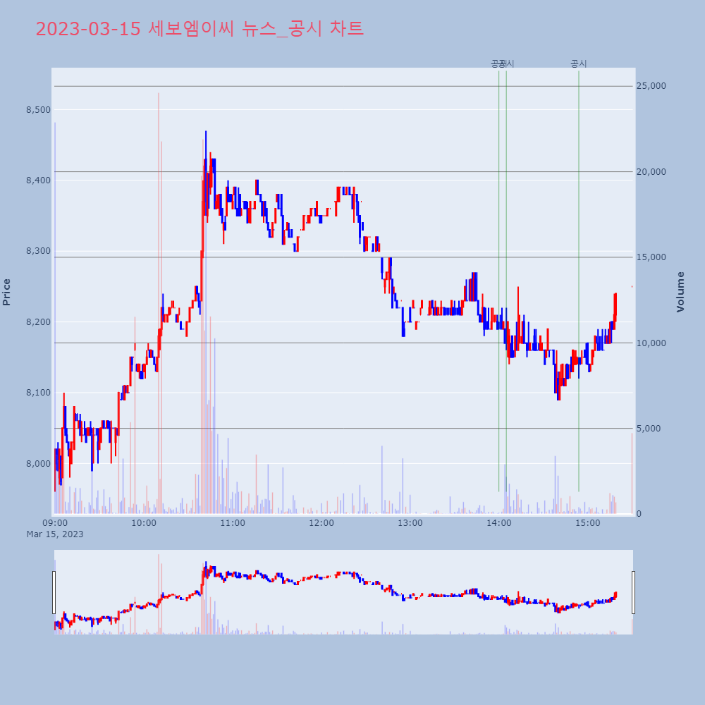 세보엠이씨_뉴스공시차트