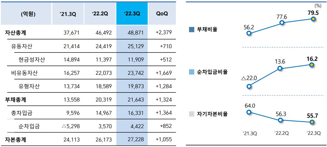 포스코케미칼 재무현황