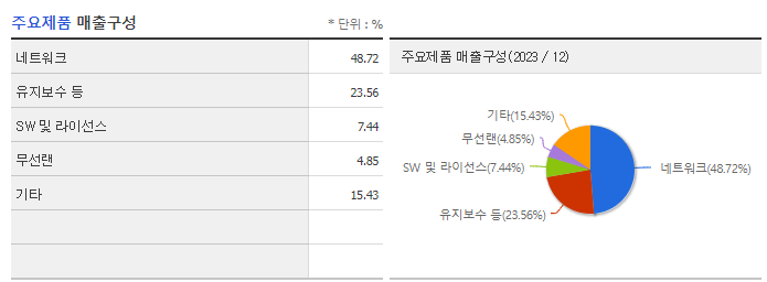 오파스넷_주요제품