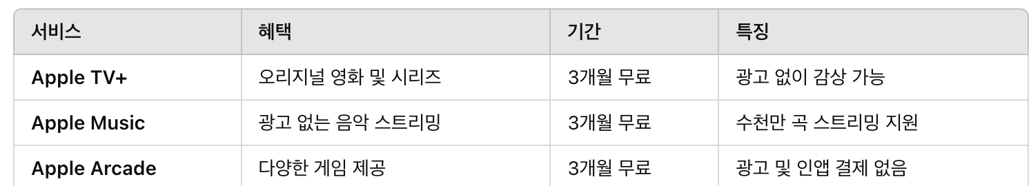 아이폰16E 구매 시 헤택