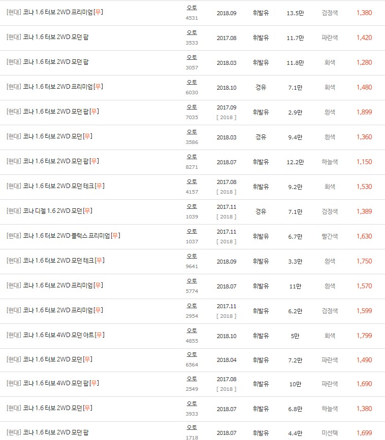 2017~2018년식 코나 중고차 시세