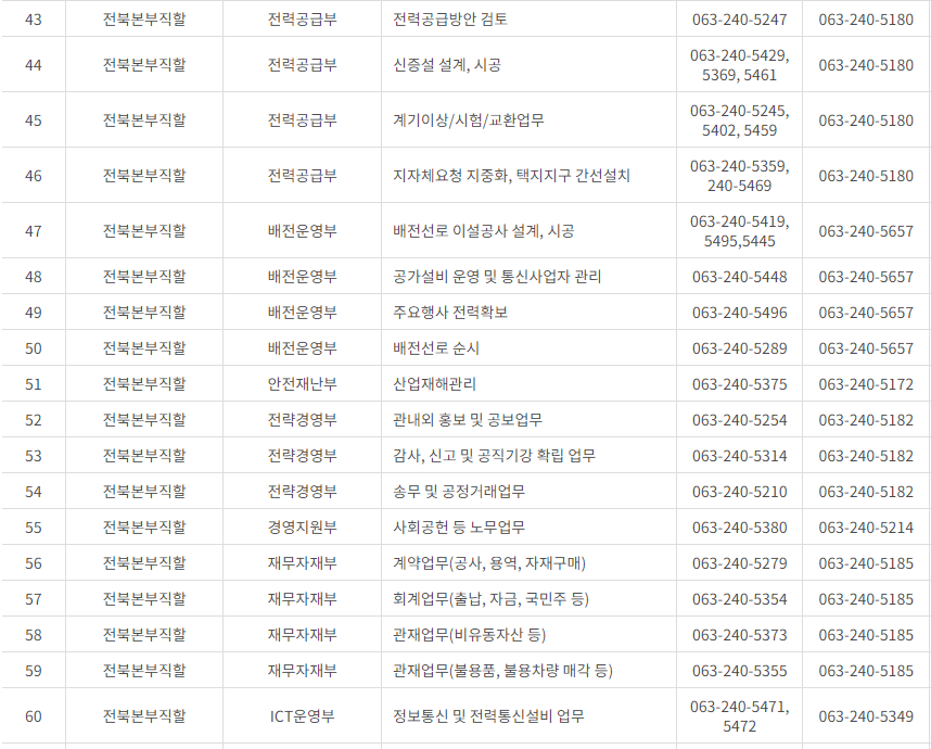 한국전력공사 전라북도 사업소 고객센터 전화번호 (한전 콜센터 연락처)