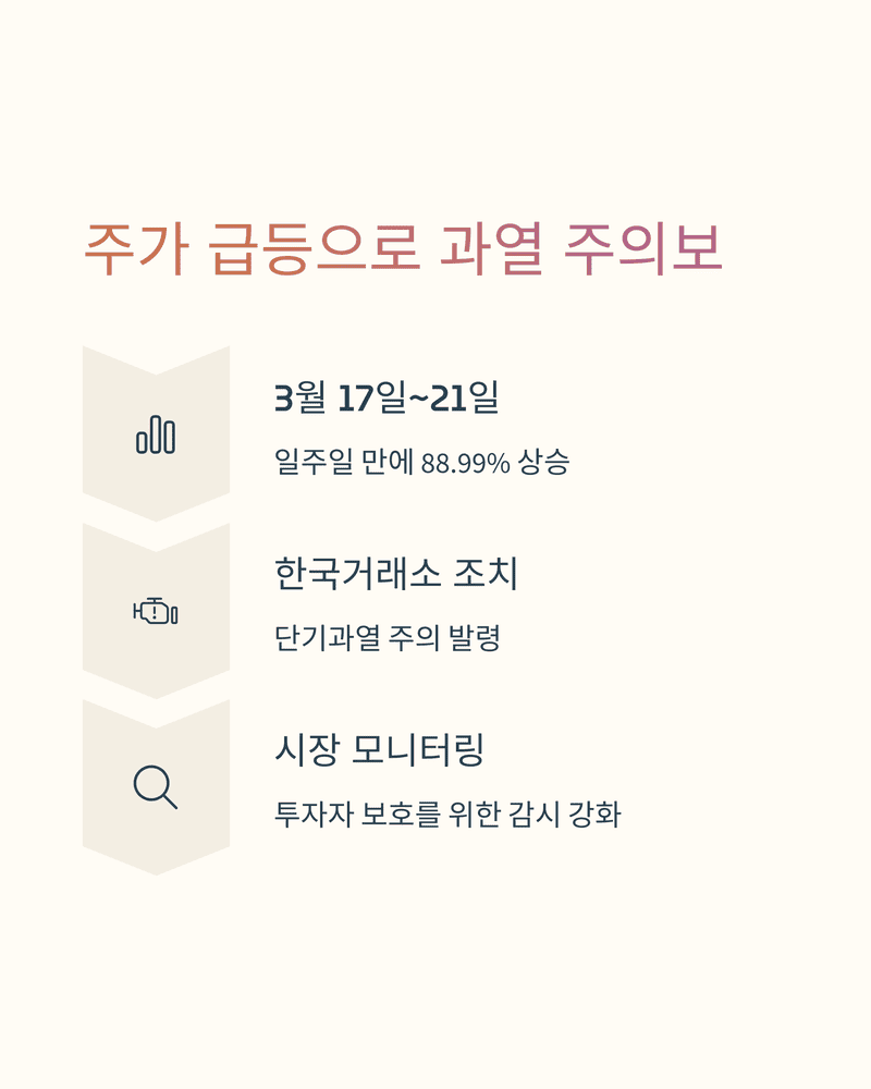 엑시온그룹 상한가, 주가 변동성 분석