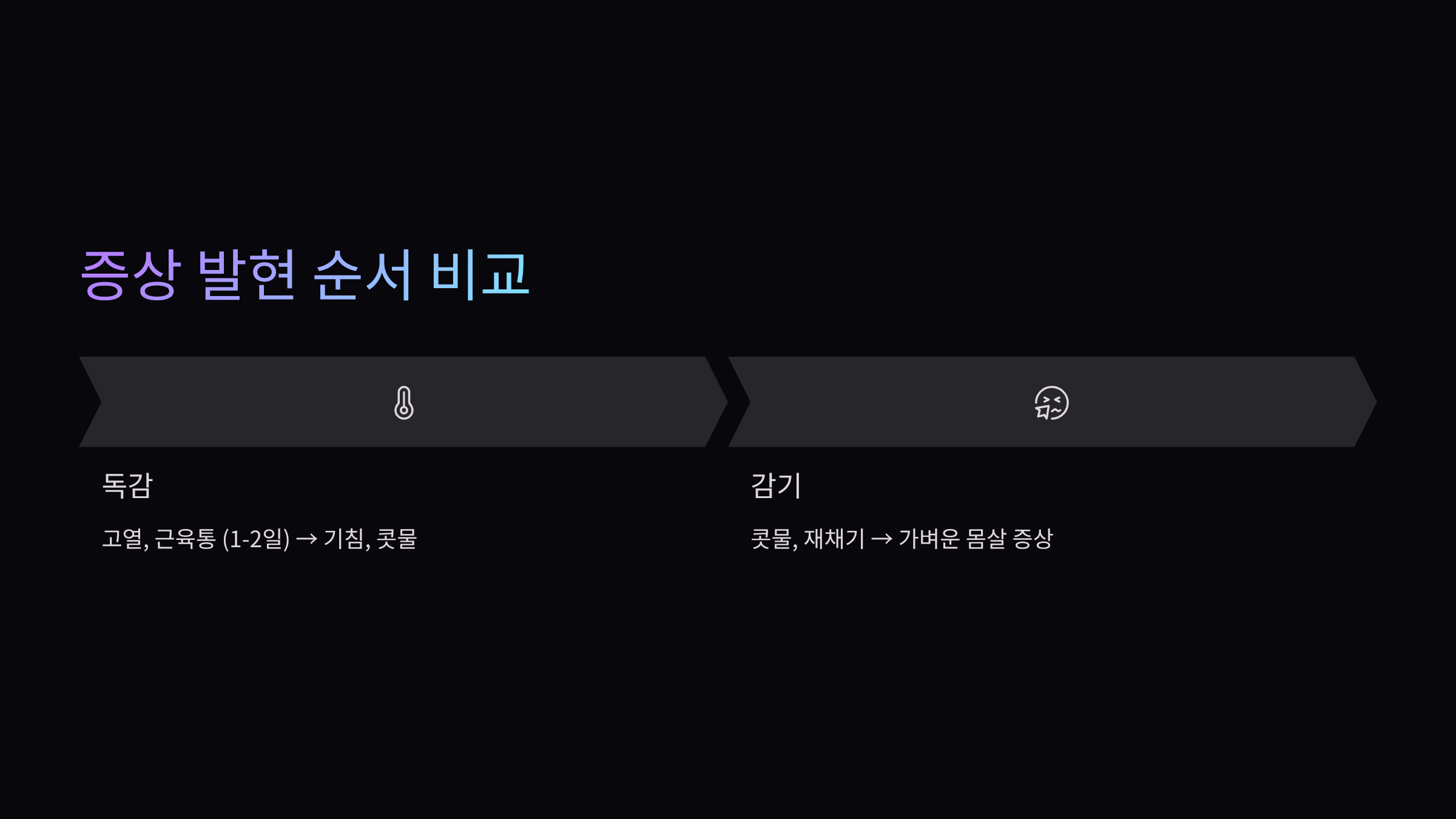 증상발현