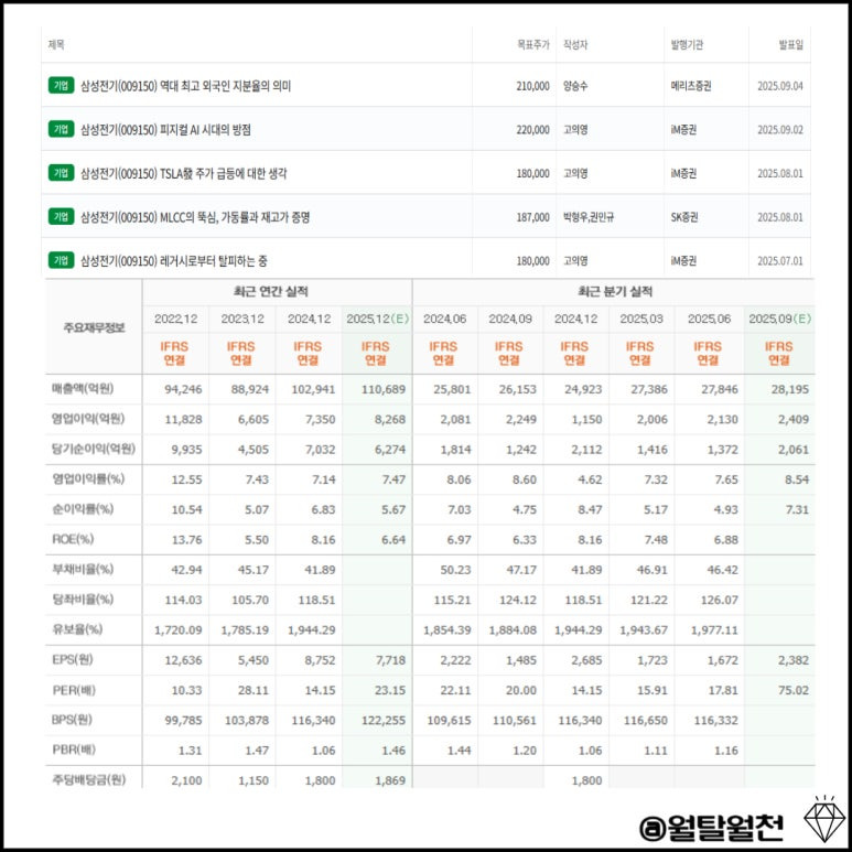 삼성전기 재무