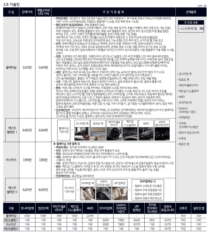 K9 3.3 가솔린 모델