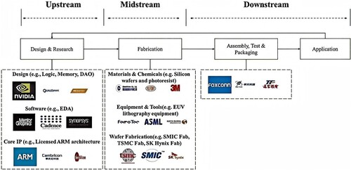 한국 반도체 ETF 투자 전략 도표
