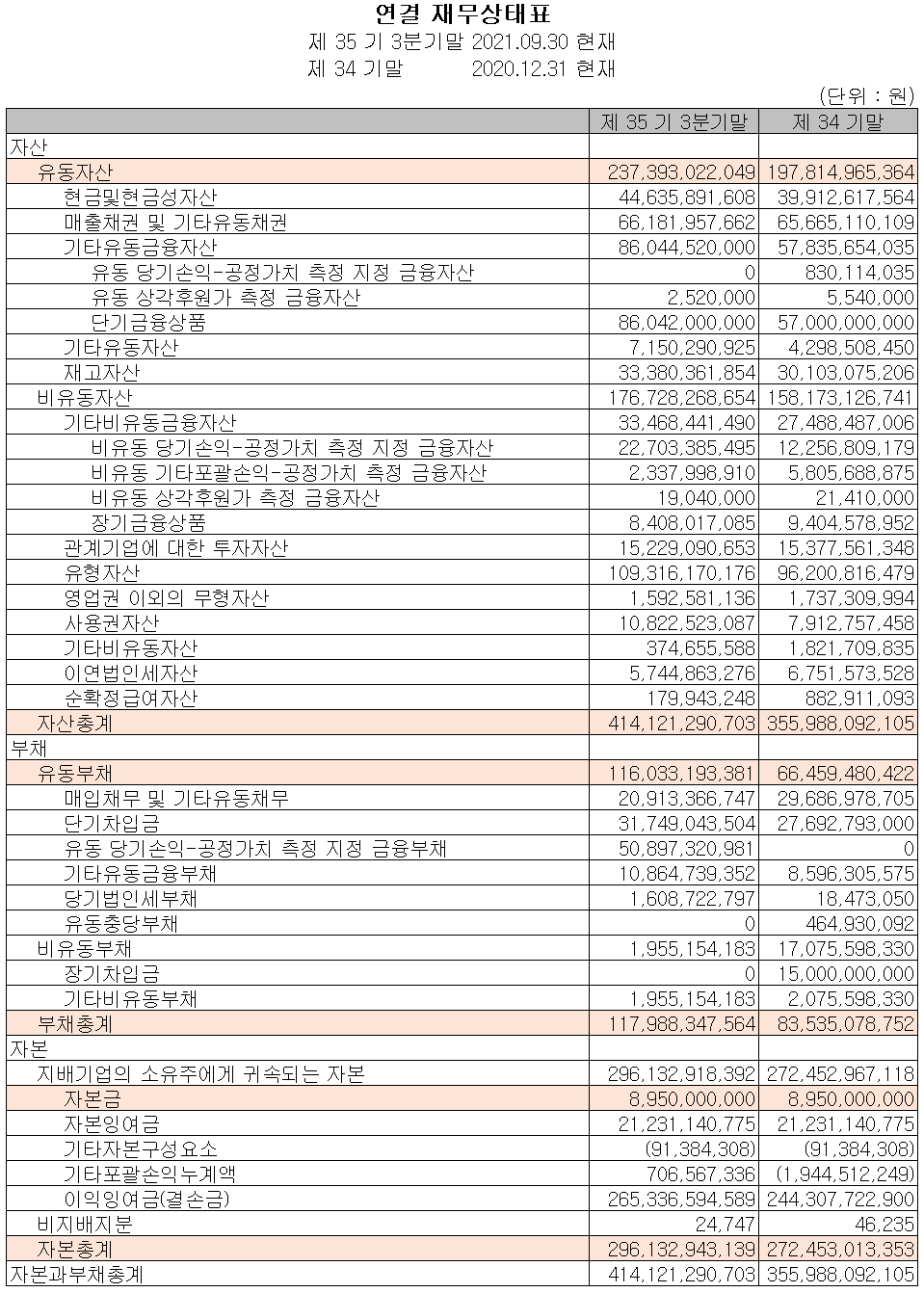 자화전자(주) 재무상태표