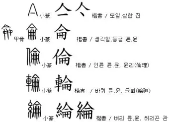 이름 윤 한자 이름 한자 윤 알아보기 정리집_23