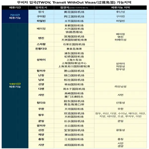 중국-무비자-72시간과-144시간-입국-가능-지역