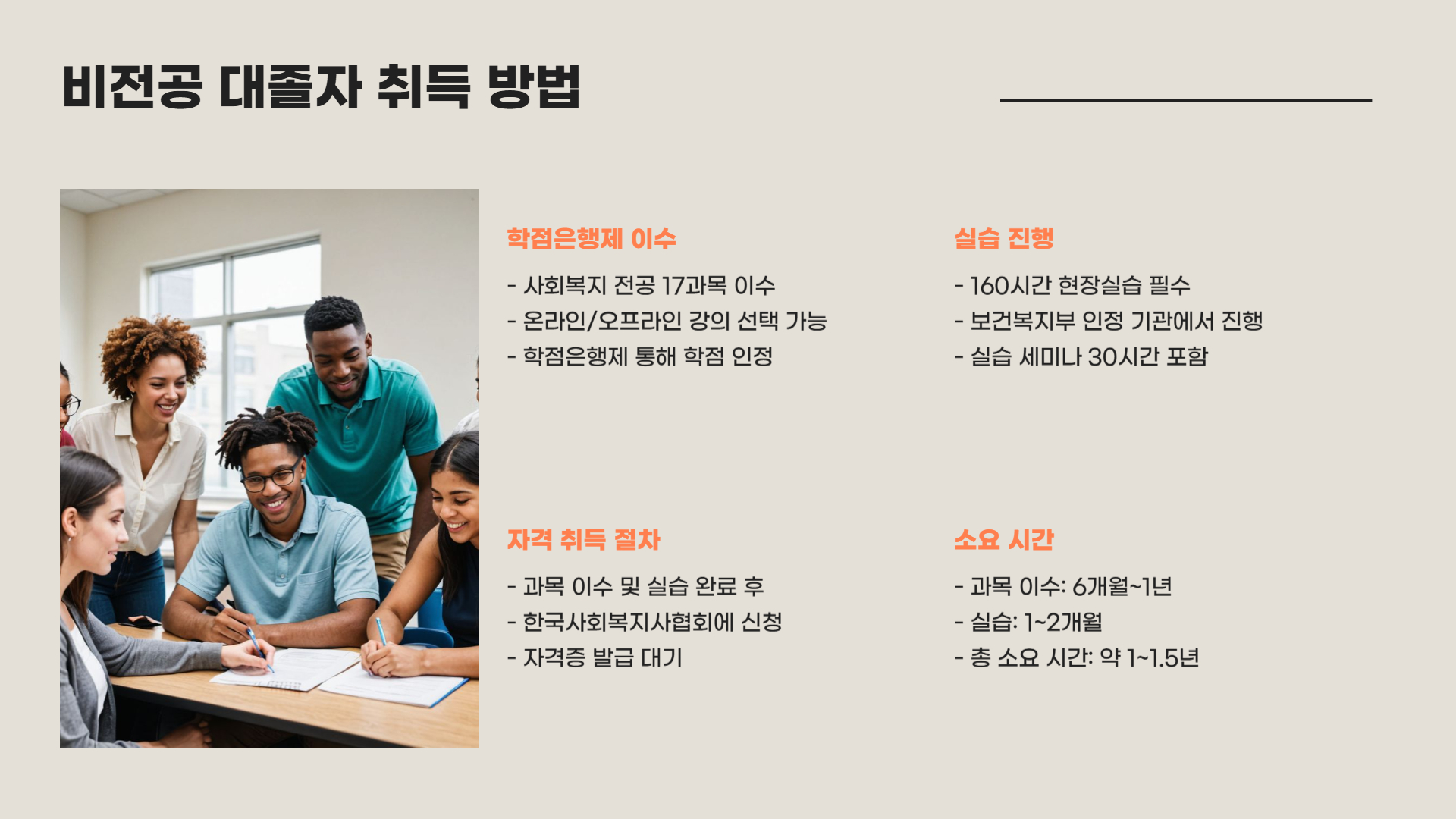 사회복지사2급자격증취득방법