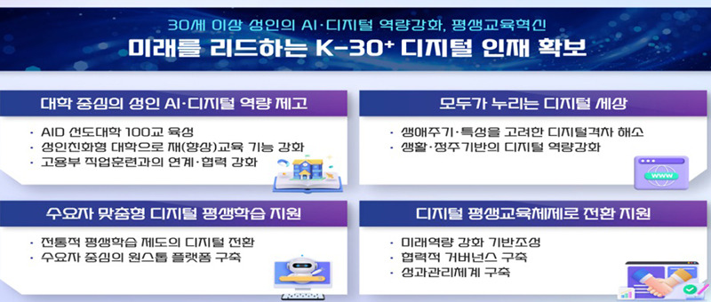 디지털평생교육 이용권 신청