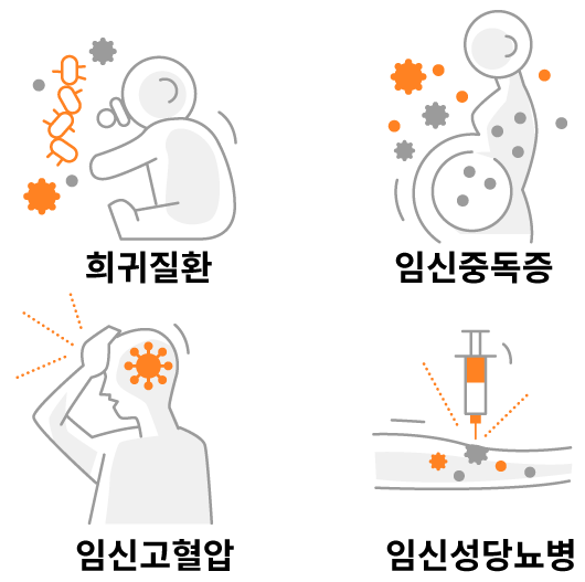 무배당 우체국 대한민국 엄마보험 2309 IN 에서 지원하는 질환 종류 4가지. 희귀질환, 임신중독증, 임신고혈압, 임신성당뇨병