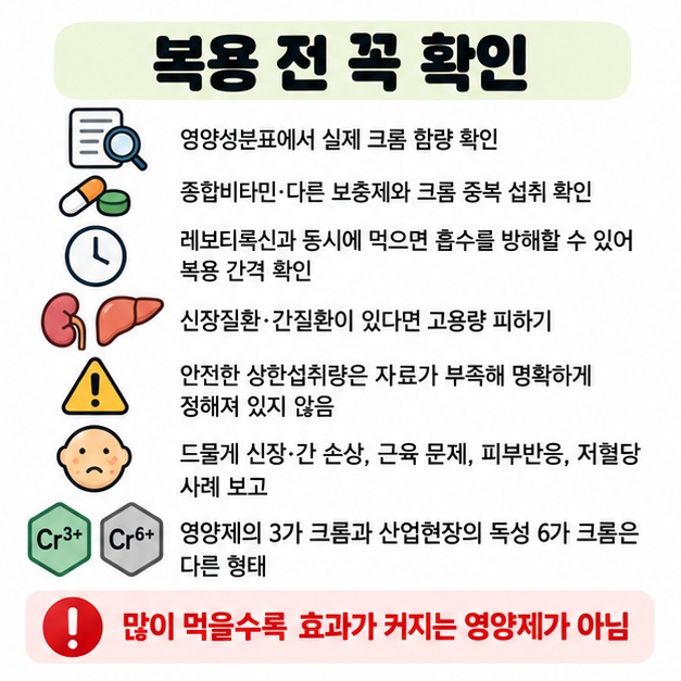 크롬 함량 중복 섭취 당뇨약 레보티록신 신장 간질환을 확인하고 고용량 복용을 피해야 한다는 주의 카드