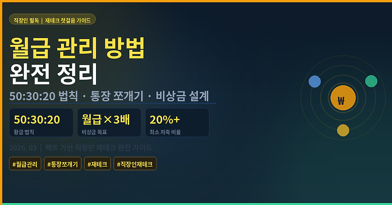 월급 관리 처음이라면? 초보자를 위한 50:30:20 법칙 완벽 정리