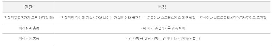 진단