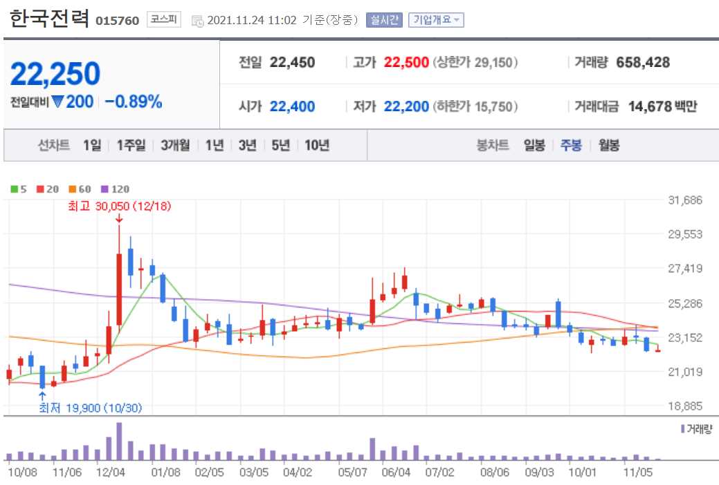 소형원전 관련주 대장주 총정리 15종목