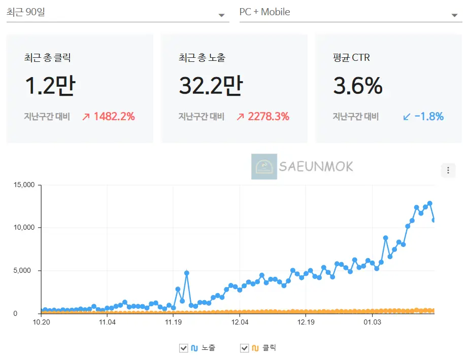 네이버-서치어드바이저-노출수